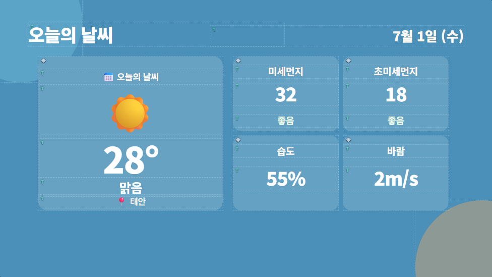 오늘의 날씨·미세먼지·초미세먼지·습도·바람 자동 표출 화면