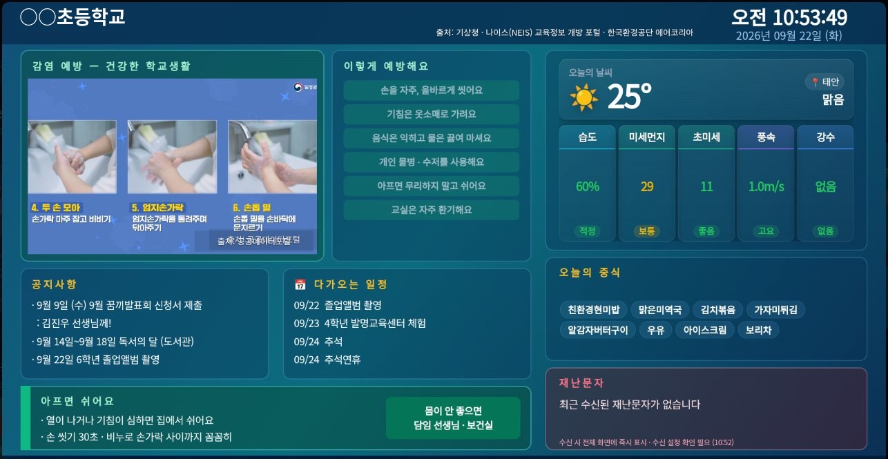통합정보표출시스템 복도 TV 실제 표출 화면 — 안전 안내 영상, 오늘의 날씨·미세먼지, 공지사항, 다가오는 일정, 오늘의 중식, 재난문자